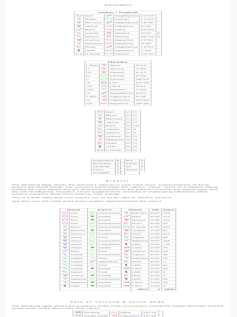 Natal chart report pdf