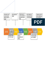 Filosofia trabajo