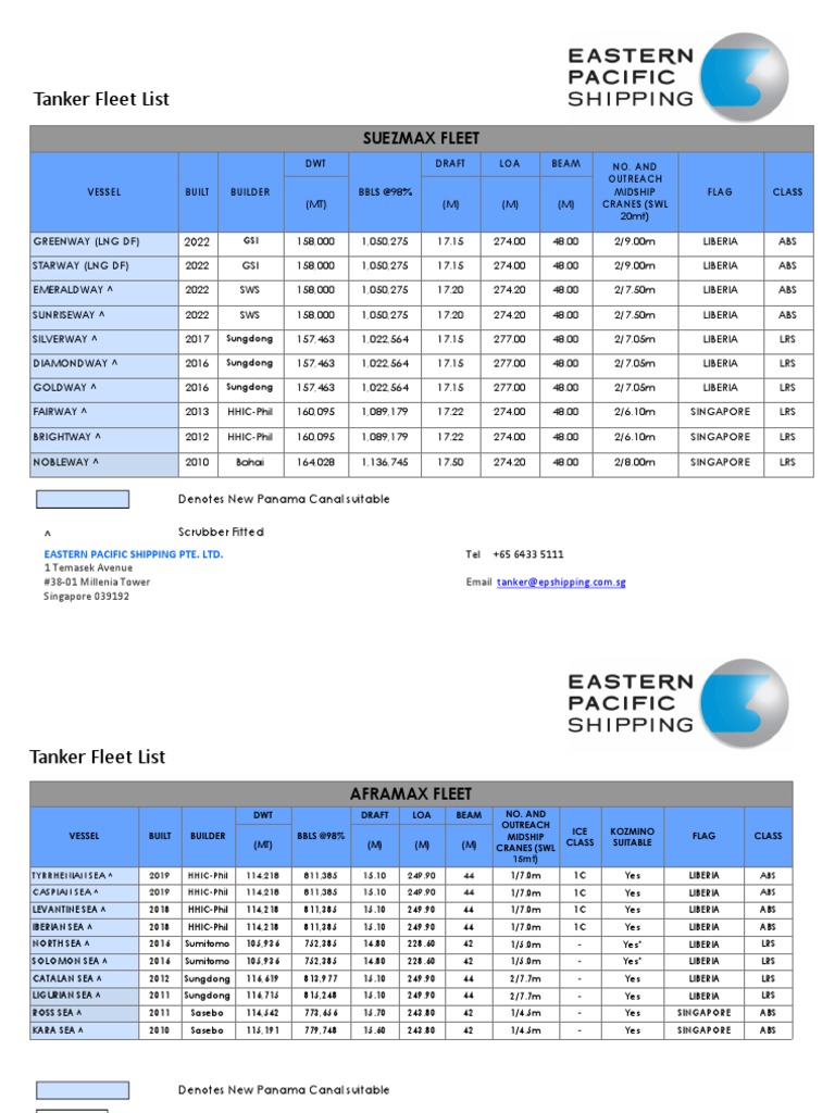 Tanker Fleet List | PDF | Heavy Industry | Water Transport
