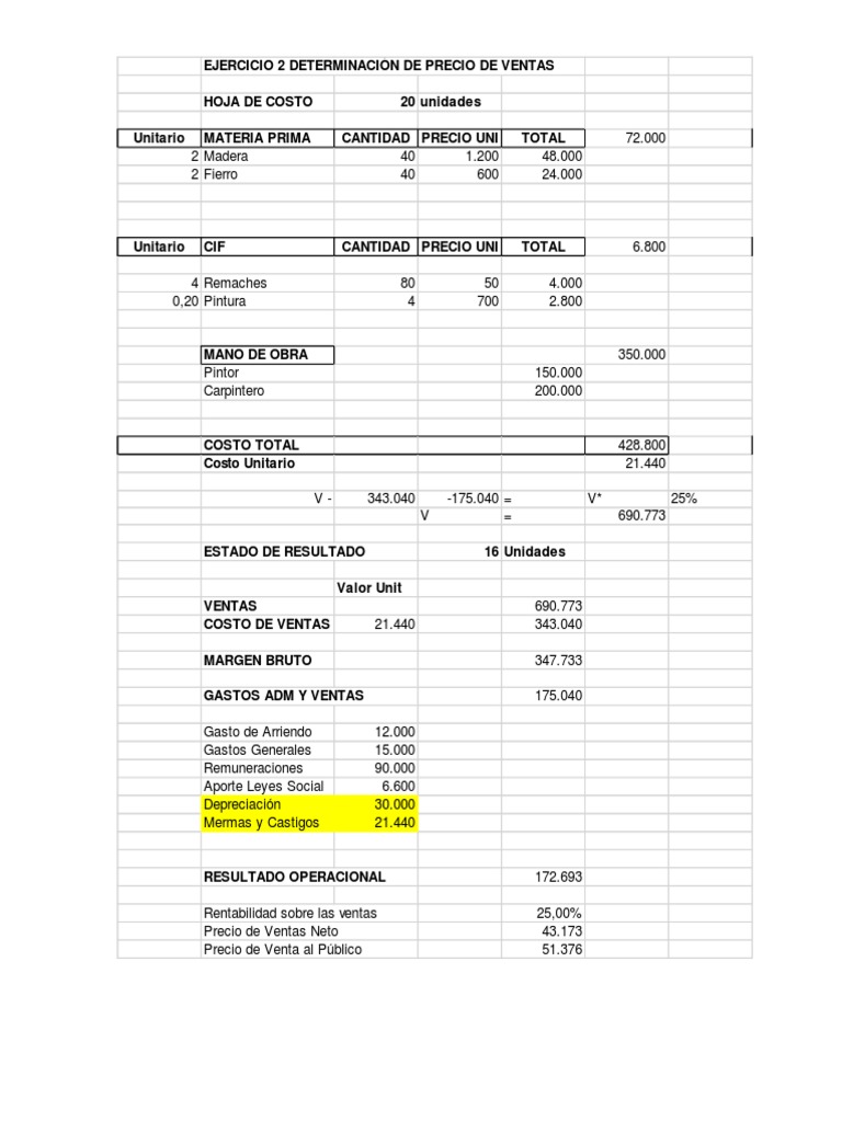 Ejercicios de Cálculo de Precios de Venta | PDF | Margen bruto ...