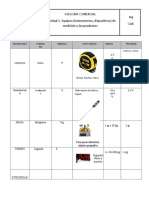 Actividad 1. Equipos de Medición y Productos ..