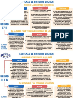 Azul Naranja y Rojo Idea Principal Organizador Grafico