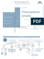 Mapa Conceptual de Financiamiento Privado