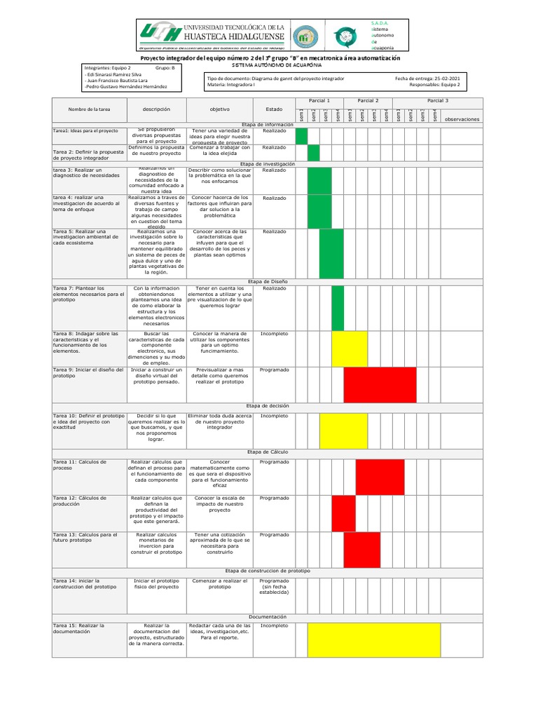 Diagrama de Gantt - Equipo 2 | PDF | Diseño