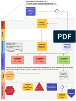 GPC Dolor Abdominal 2019 Niño