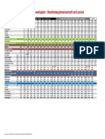 Verkehr_Fahrplan_Linie_C_2020