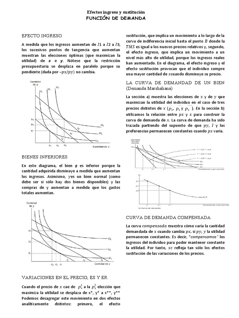 Efecto Ingreso y Curva de Demanda Compensada | PDF | Curva de demanda ...