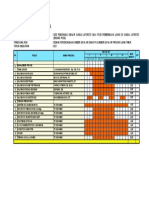 Jadwal Penugasan Personil