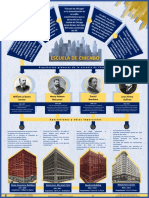 Escuela de Chicago, Mapa Conceptual