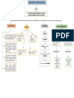 Mapa Conceptual