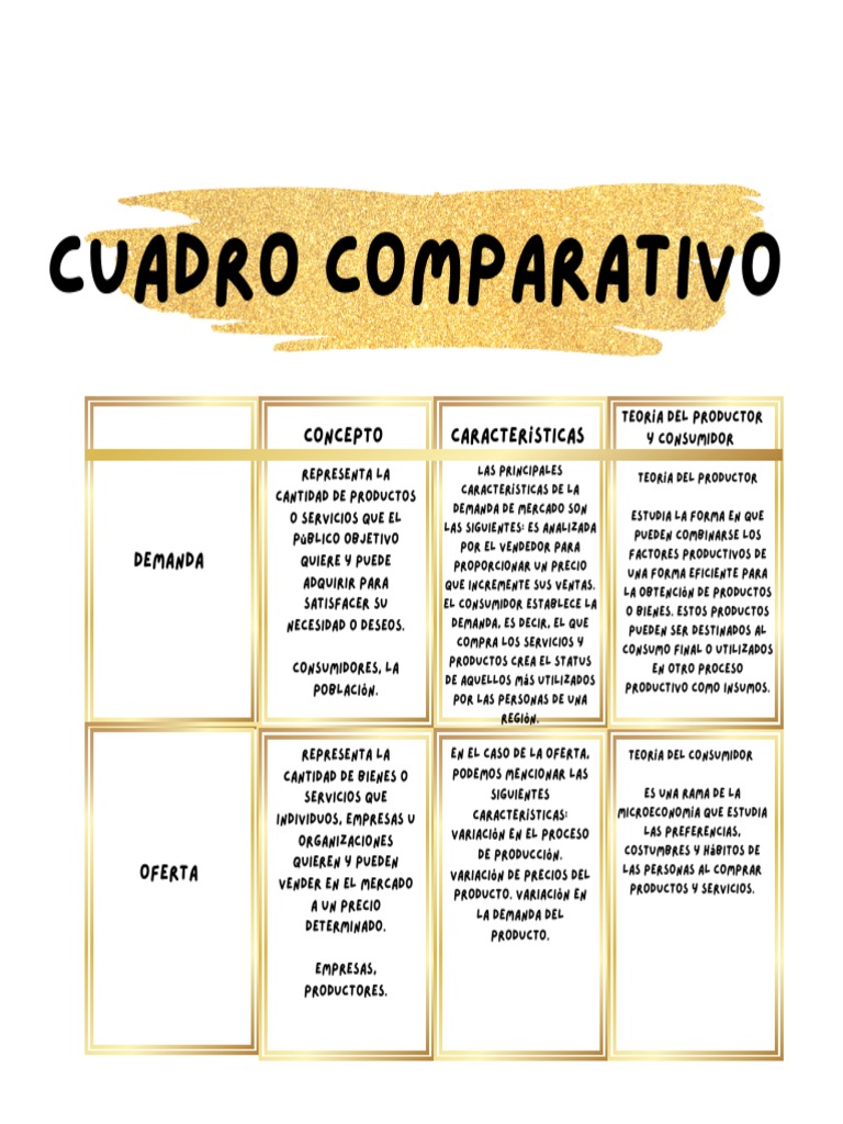 Cuadro Comparativo | PDF | Los consumidores | Oferta (economía)