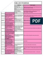 Tabla de Vitaminas