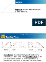 A Scatter Diagram Shows Relationships Between Two Sets of Data