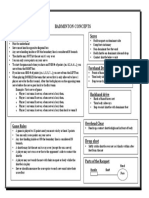 Badminton Concepts: Serve Rules of Serving