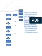 Flowchart Nak Es