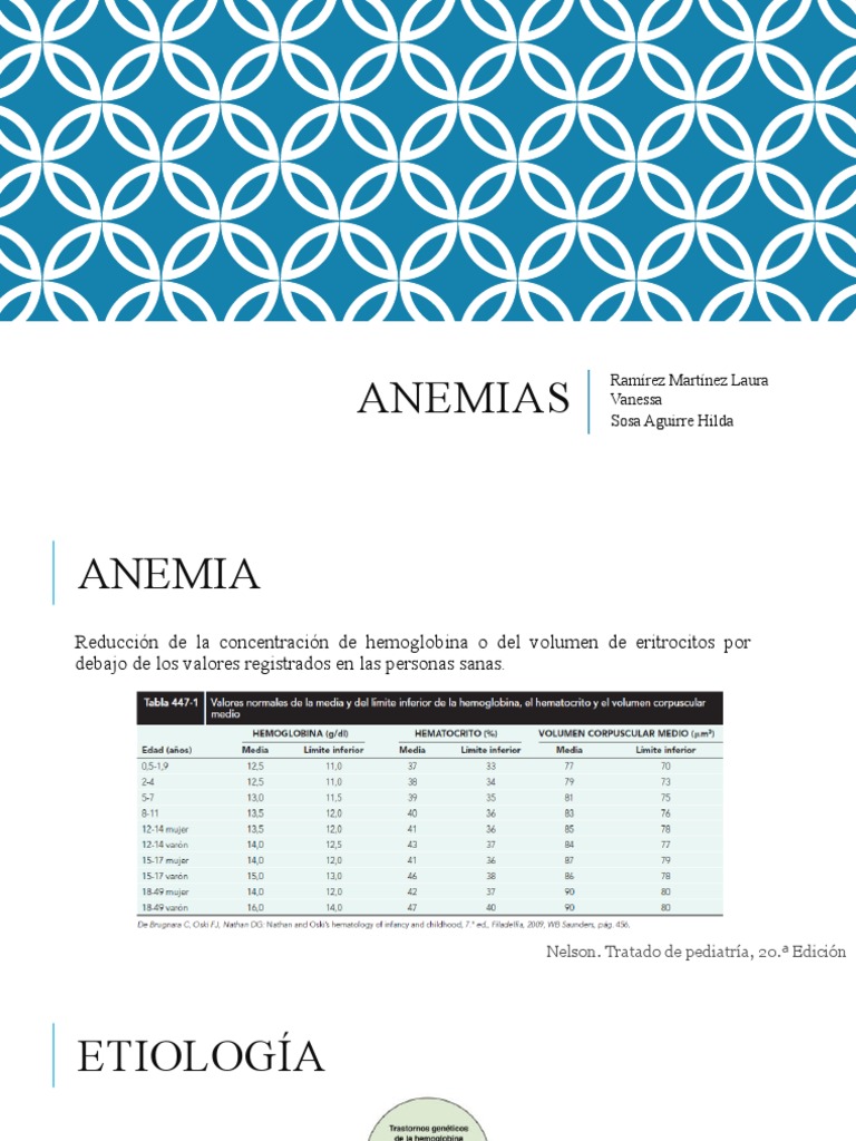 Clasificación y Tratamiento de Anemias | PDF | Glóbulo rojo | Anemia