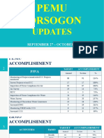 PEMU Sorsogon Updates Sept 27 - Oct 1