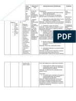 Date/ Time/ Shift Cues Need Nursing Diagnosis With Rationale Objectives of Care Nursing Interventions With Rationale Evaluation