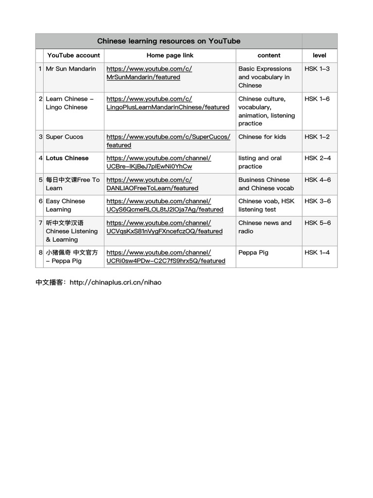YouTube Resources for Learning Chinese | PDF | Foreign Language Studies