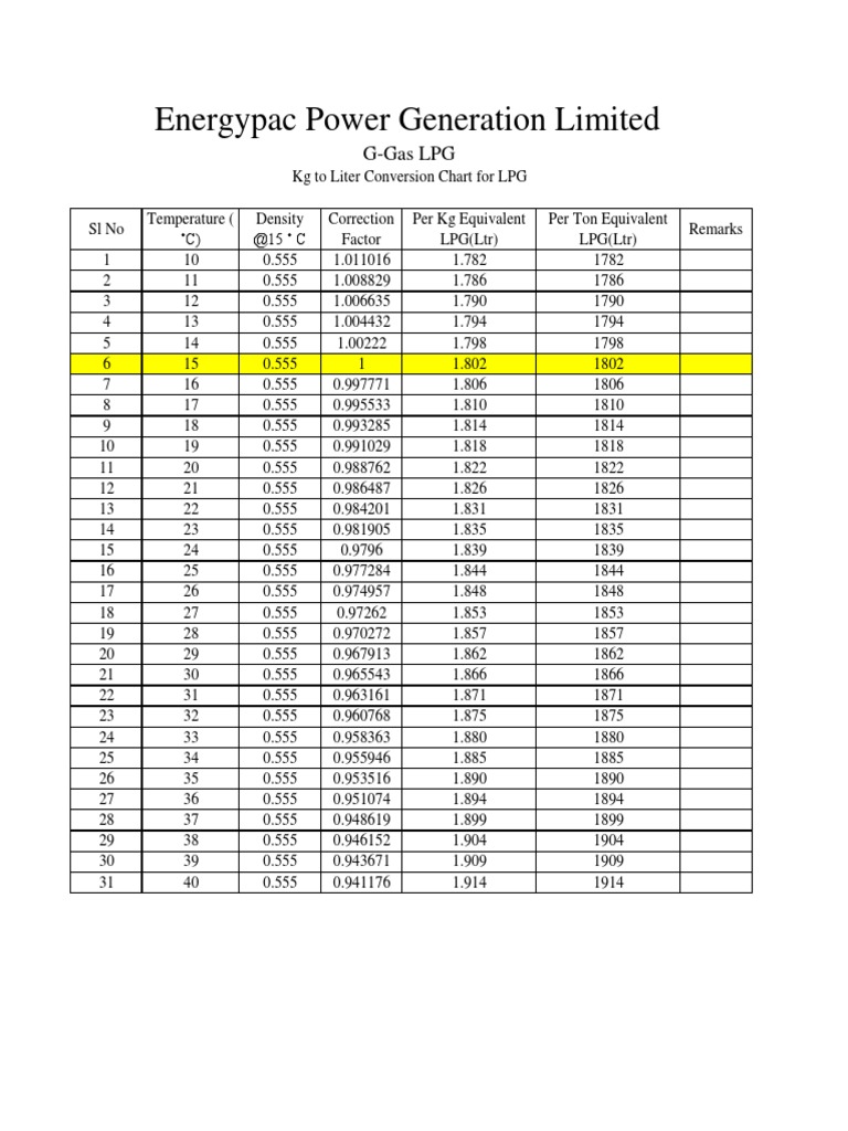 kg-to-liter-conversion-chart-lpg-pdf