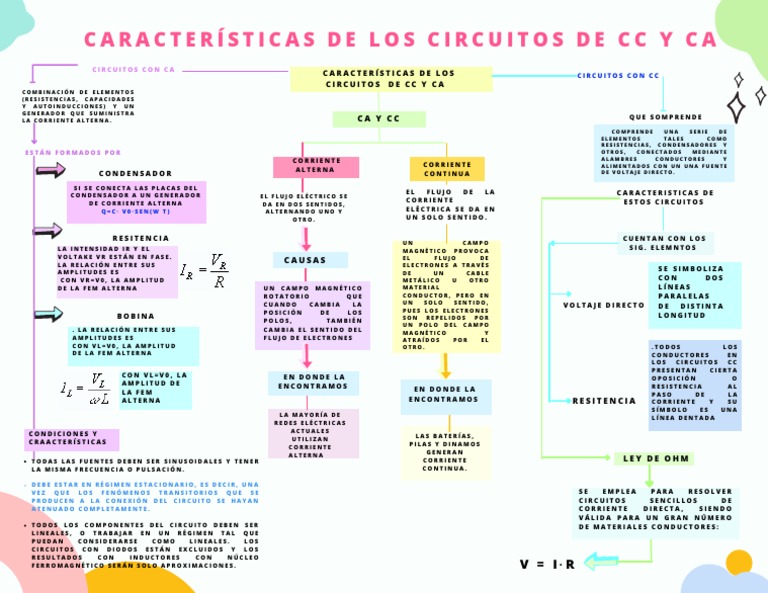 caracter-sticas-de-circuitos-cc-y-ca-pdf-corriente-el-ctrica