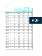 PBOC rate