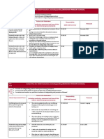 Action Plan For Child Protection and Safeguarding (RENISHAW PRIMARY SCHOOL)