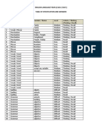English Language Year 1 (Gg4 / 2015) Table of Specification and Answers (Section A)