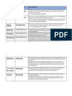 Tabla de Tipos de Materiales