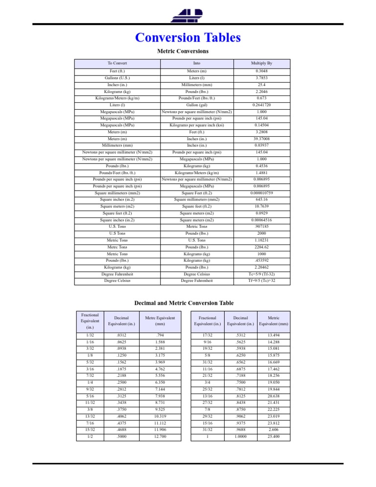 Conversion Table | PDF