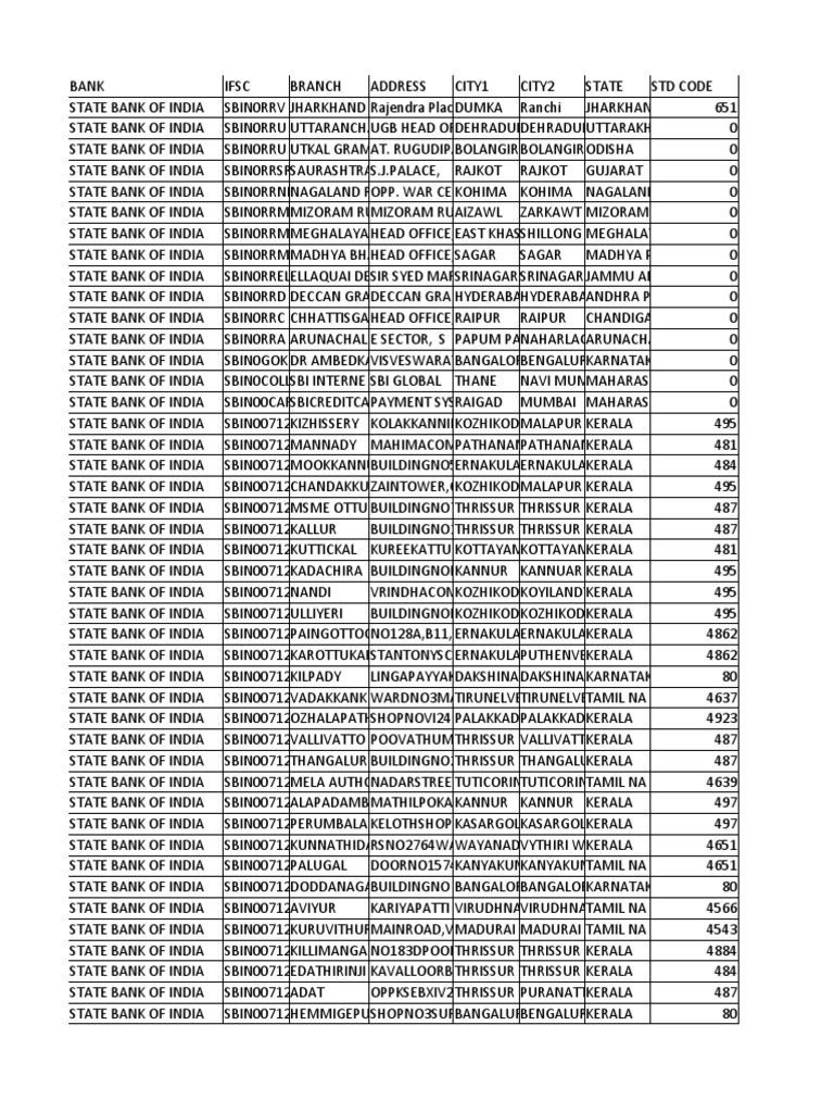 State Bank of India Branch IFSC Codes | PDF | Institutional Investors ...