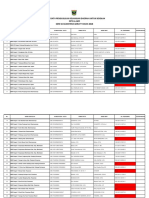 SMK - PPTK - BPP - Usulan Pengelola Keudasek Ta 2018