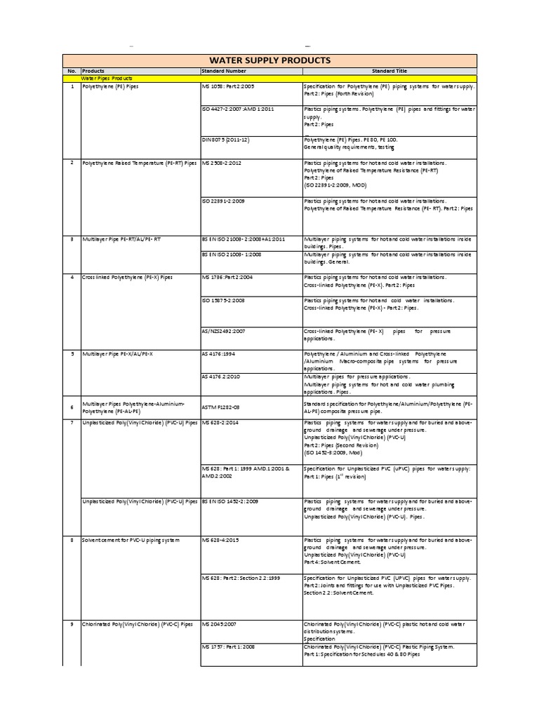 Water Supply Products Overview | PDF | Pipe (Fluid Conveyance ...