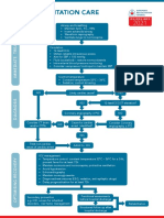 7.2post Resus Algorithms 1