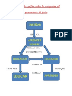 Organizador Gráfico Sobre Las Categorías Del