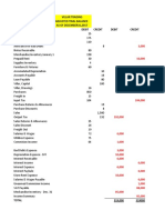 Villar Trading Adjusted Trial Balance AS OF DECEMBER31,2017 Debit Credit Debit Credit