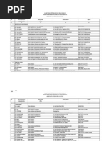 Download Alamat Kantor Dinas Pertanian by larikecil SN56543142 doc pdf