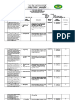 Kisi-Kisi Ujian Sekolah Pgri 2022