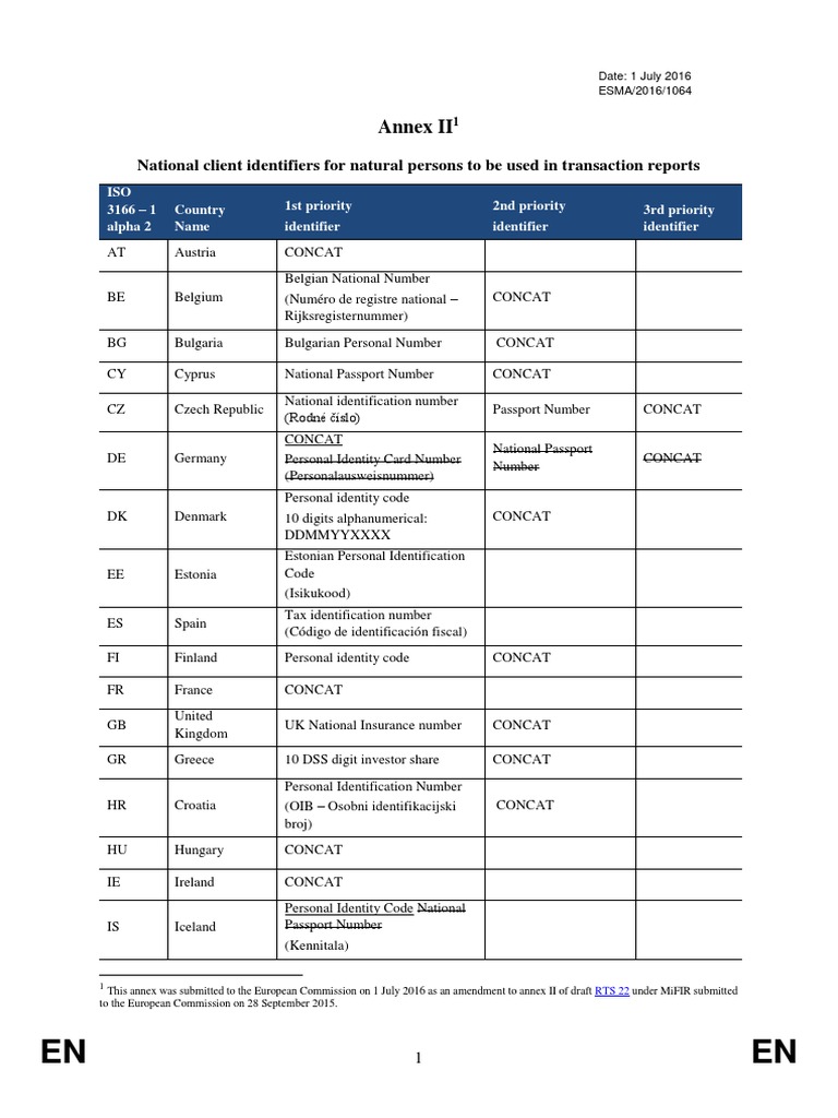 National Client Identifiers for RTS 22 | PDF