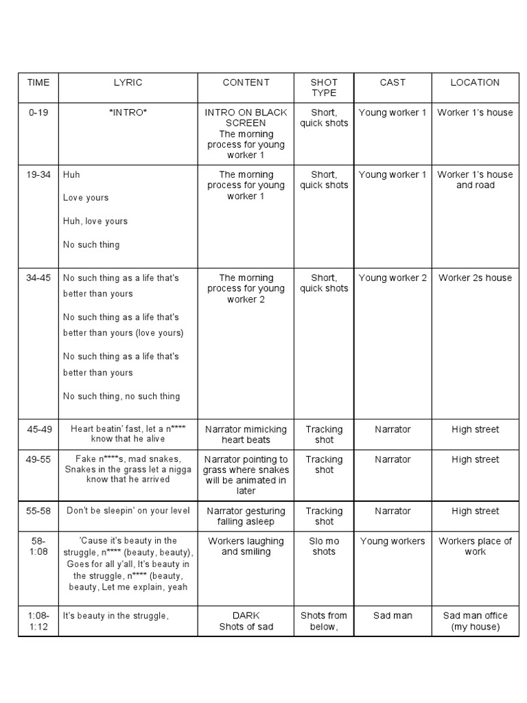 Shooting Script | PDF