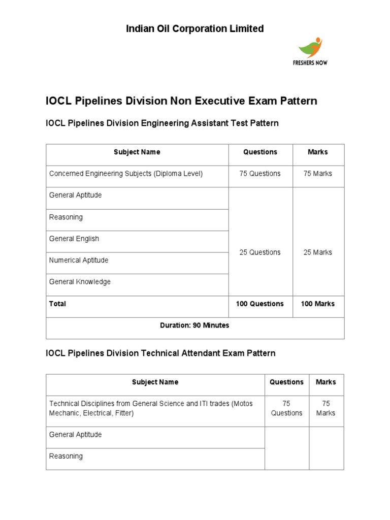 IOCL Pipelines Division Non Executive Exam Pattern Indian Oil