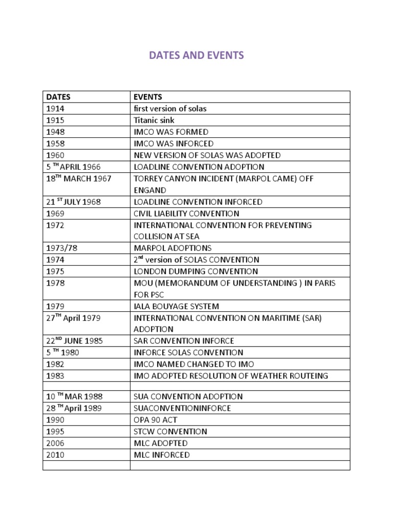 Dates and events pdf law science mathematics