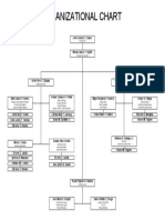 Organizational Chart