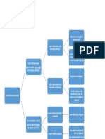 Carte Mentale Visites Medicale