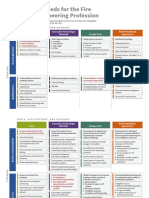 SFPE_Research_Roadmap