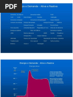 Energia e Demanda Ativa e Reativa