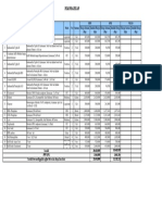 PKM Prajekan 2021