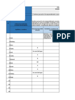 Registro de La Evaluación Chaipi