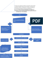 Normativa de los procesos curriculares en México y flujo de Dictamen RVOE