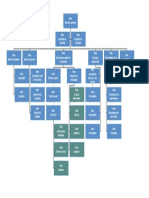 Hotel Organizational Chart